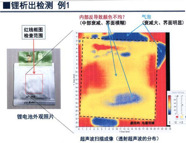 锂析出检测