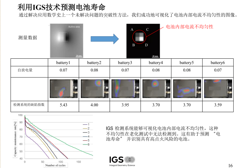 无损电池检查技术概述